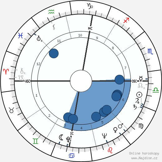 Jim McKay wikipedie, horoscope, astrology, instagram