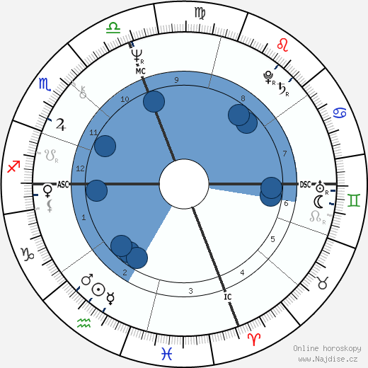 Jim McKee wikipedie, horoscope, astrology, instagram