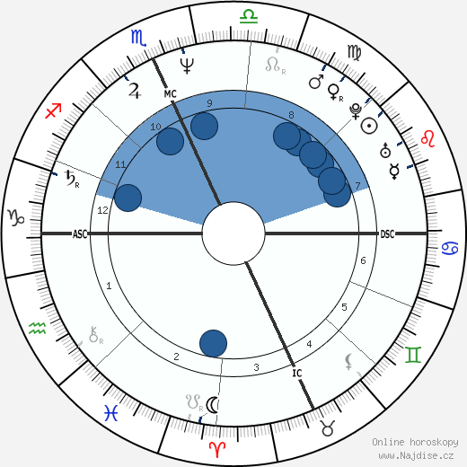 Jim McMahon wikipedie, horoscope, astrology, instagram