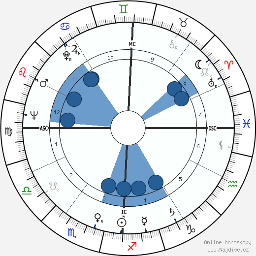 Jim Melchert wikipedie, horoscope, astrology, instagram