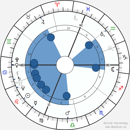 Jim Mertz wikipedie, horoscope, astrology, instagram