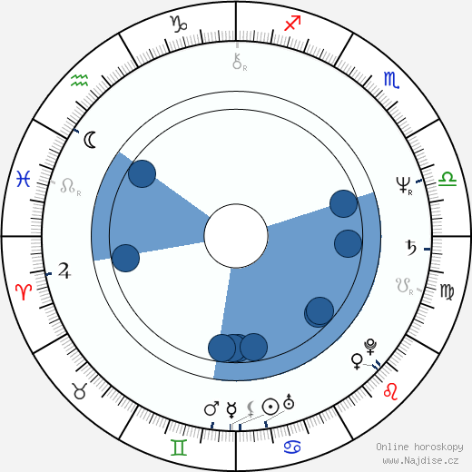Jim Metzler wikipedie, horoscope, astrology, instagram