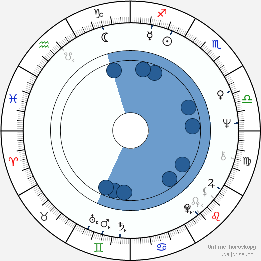 Jim Mitchell wikipedie, horoscope, astrology, instagram