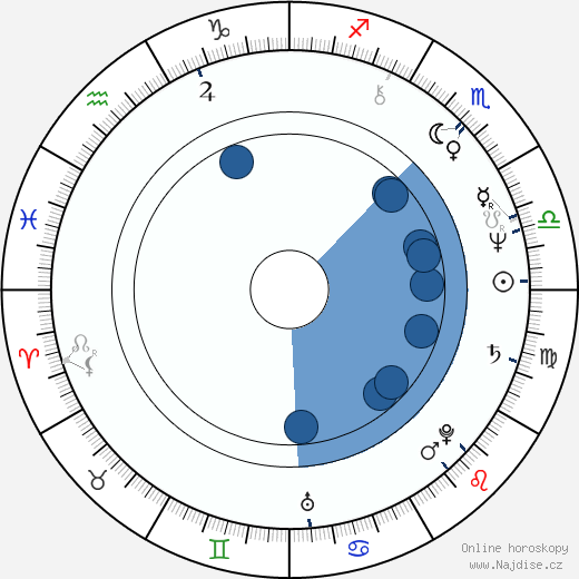 Jim Moody wikipedie, horoscope, astrology, instagram
