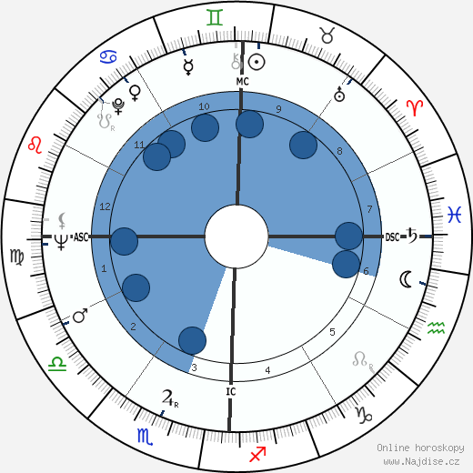 Jim Mora wikipedie, horoscope, astrology, instagram