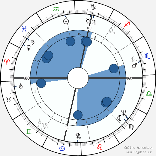 Jim Morris wikipedie, horoscope, astrology, instagram