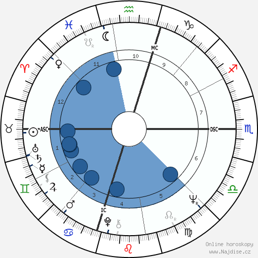 Jim 'Motorhead' Sherwood wikipedie, horoscope, astrology, instagram