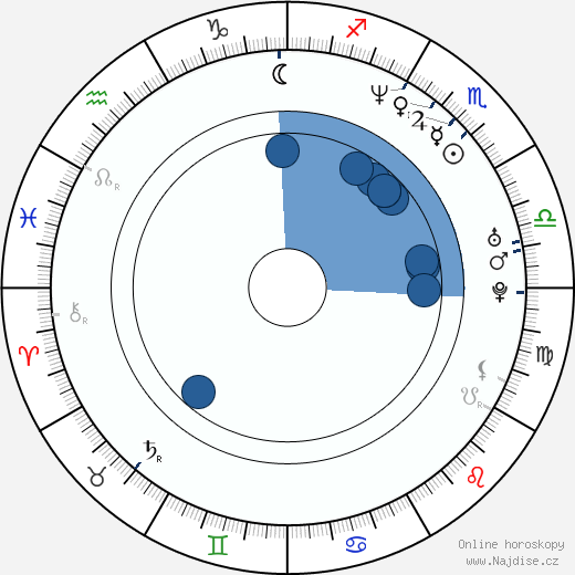 Jim O'Hanlon wikipedie, horoscope, astrology, instagram