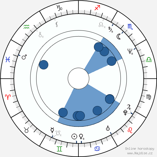 Jim Ortlieb wikipedie, horoscope, astrology, instagram