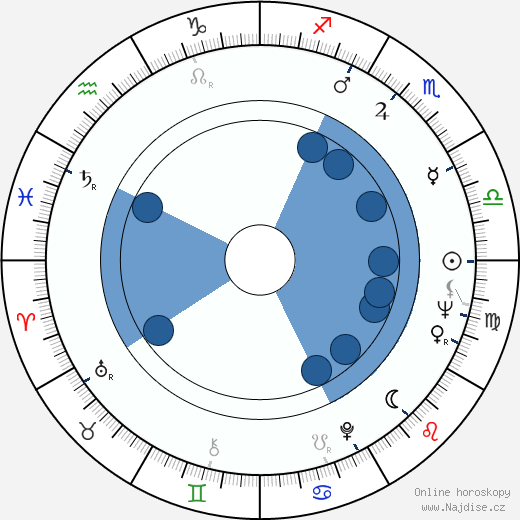 Jim Pappas wikipedie, horoscope, astrology, instagram
