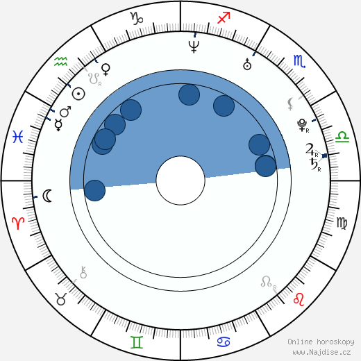 Jim Parrack wikipedie, horoscope, astrology, instagram