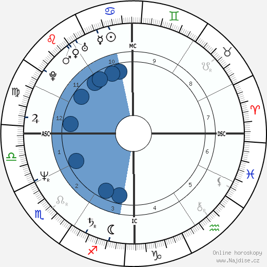 Jim Paxson wikipedie, horoscope, astrology, instagram