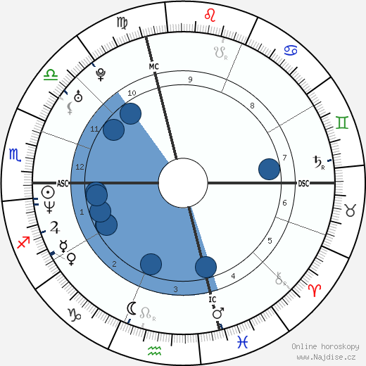 Jim Pyne wikipedie, horoscope, astrology, instagram