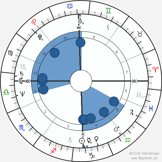 Jim Rakete wikipedie, horoscope, astrology, instagram