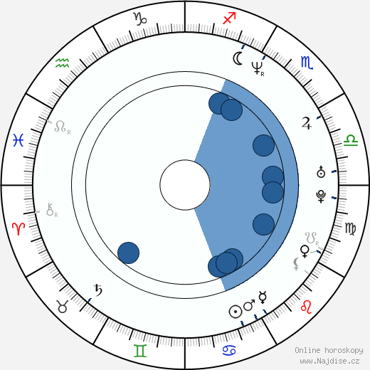 Jim Rash wikipedie, horoscope, astrology, instagram