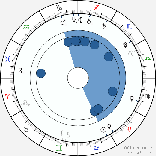 Jim Redler wikipedie, horoscope, astrology, instagram