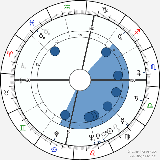 Jim Reeves wikipedie, horoscope, astrology, instagram