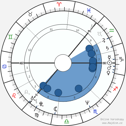 Jim Reid wikipedie, horoscope, astrology, instagram