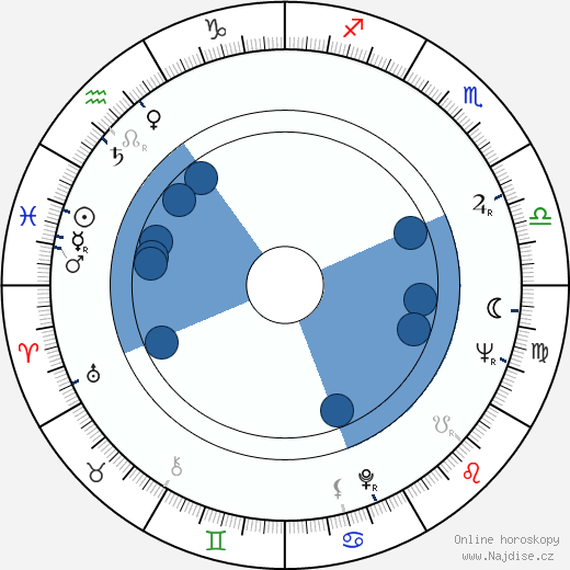 Jim Scott wikipedie, horoscope, astrology, instagram