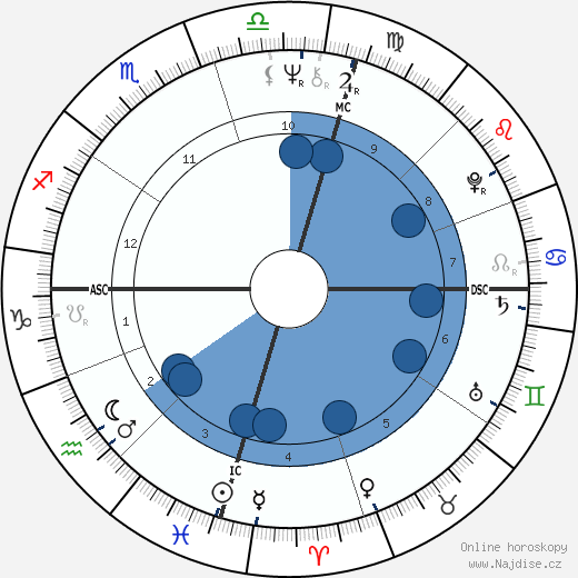 Jim Sharman wikipedie, horoscope, astrology, instagram