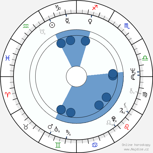 Jim Stafford wikipedie, horoscope, astrology, instagram