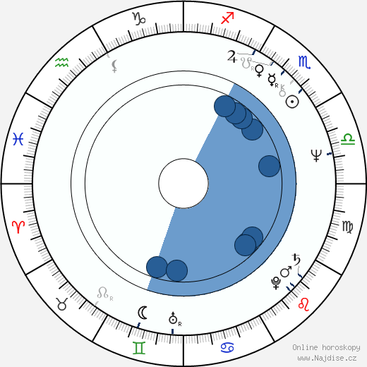 Jim Steinman wikipedie, horoscope, astrology, instagram