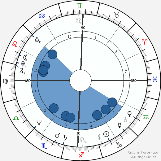 Jim Tracy wikipedie, horoscope, astrology, instagram