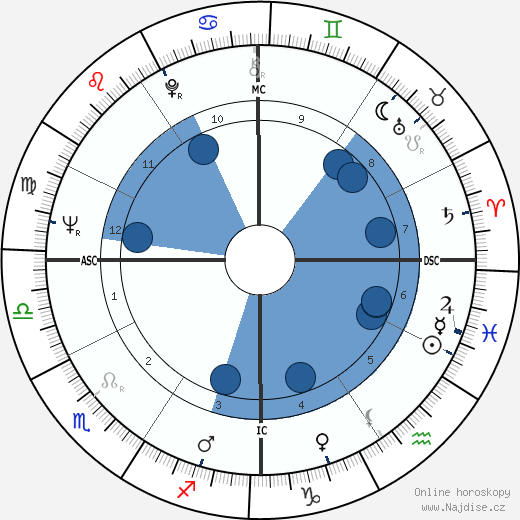 Jim Tyrer wikipedie, horoscope, astrology, instagram