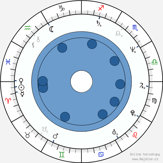 Jim Uhls wikipedie, horoscope, astrology, instagram