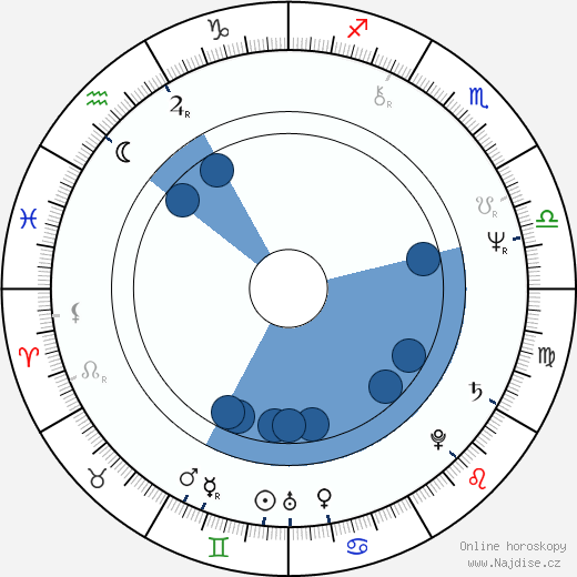 Jim Varney wikipedie, horoscope, astrology, instagram