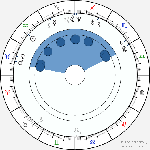 Jim Verraros wikipedie, horoscope, astrology, instagram