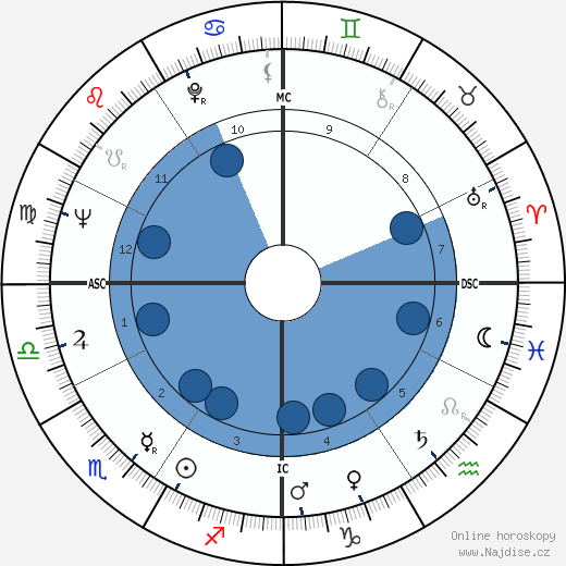 Jim Waugh wikipedie, horoscope, astrology, instagram