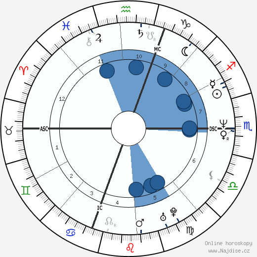 Jimm Erickson wikipedie, horoscope, astrology, instagram
