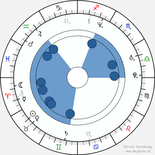 Jimm Reeves wikipedie, horoscope, astrology, instagram