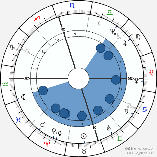 Jimmie Dale Gilmore wikipedie, horoscope, astrology, instagram