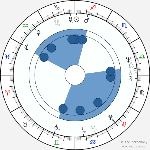 Jimmie F. Skaggs wikipedie, horoscope, astrology, instagram