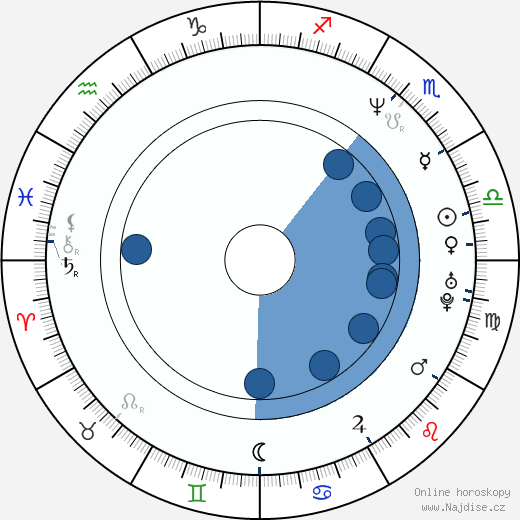 Jimmie Johnson wikipedie, horoscope, astrology, instagram
