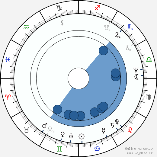 Jimmie Walker wikipedie, horoscope, astrology, instagram