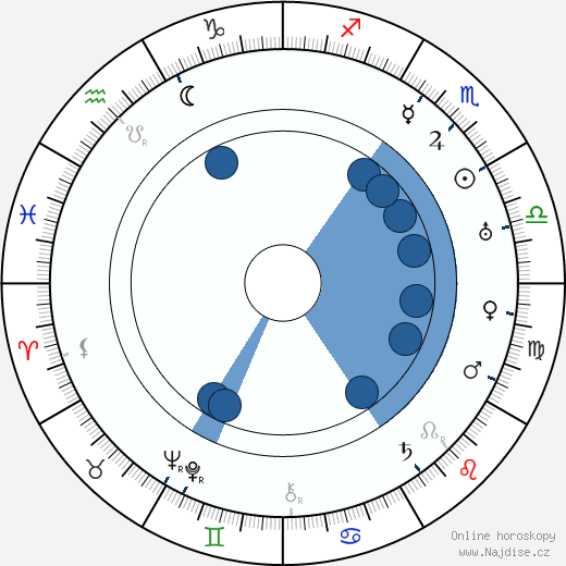 Jimmy Aubrey wikipedie, horoscope, astrology, instagram