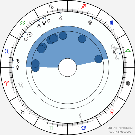Jimmy Bennett wikipedie, horoscope, astrology, instagram
