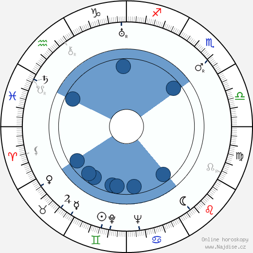 Jimmy Braddock wikipedie, horoscope, astrology, instagram