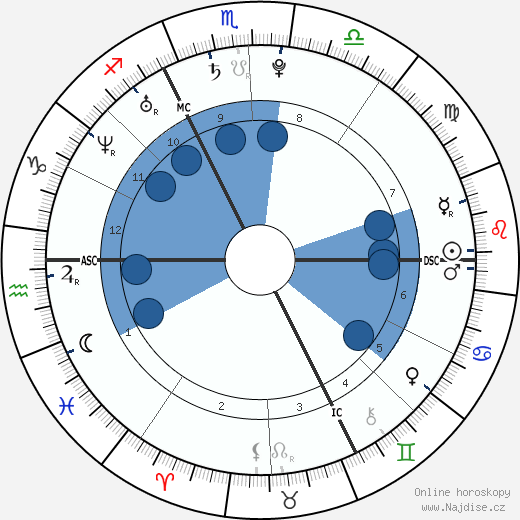 Jimmy Briand wikipedie, horoscope, astrology, instagram