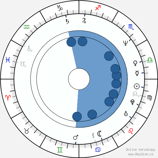 Jimmy Bridges wikipedie, horoscope, astrology, instagram