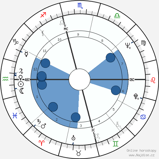 Jimmy Carl Black wikipedie, horoscope, astrology, instagram