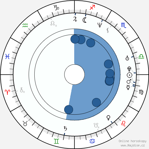 Jimmy Carr wikipedie, horoscope, astrology, instagram