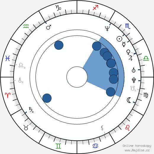 Jimmy Carruth wikipedie, horoscope, astrology, instagram
