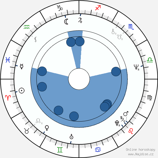 Jimmy Cliff wikipedie, horoscope, astrology, instagram