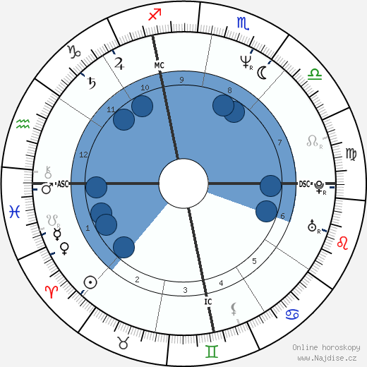 Jimmy Dean Green wikipedie, horoscope, astrology, instagram