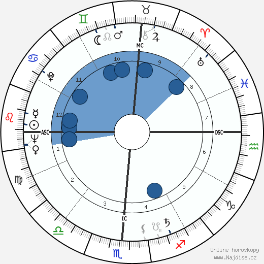 Jimmy Dean wikipedie, horoscope, astrology, instagram