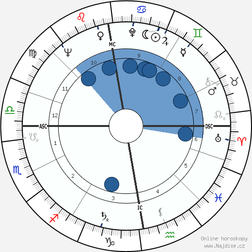 Jimmy Deuchar wikipedie, horoscope, astrology, instagram